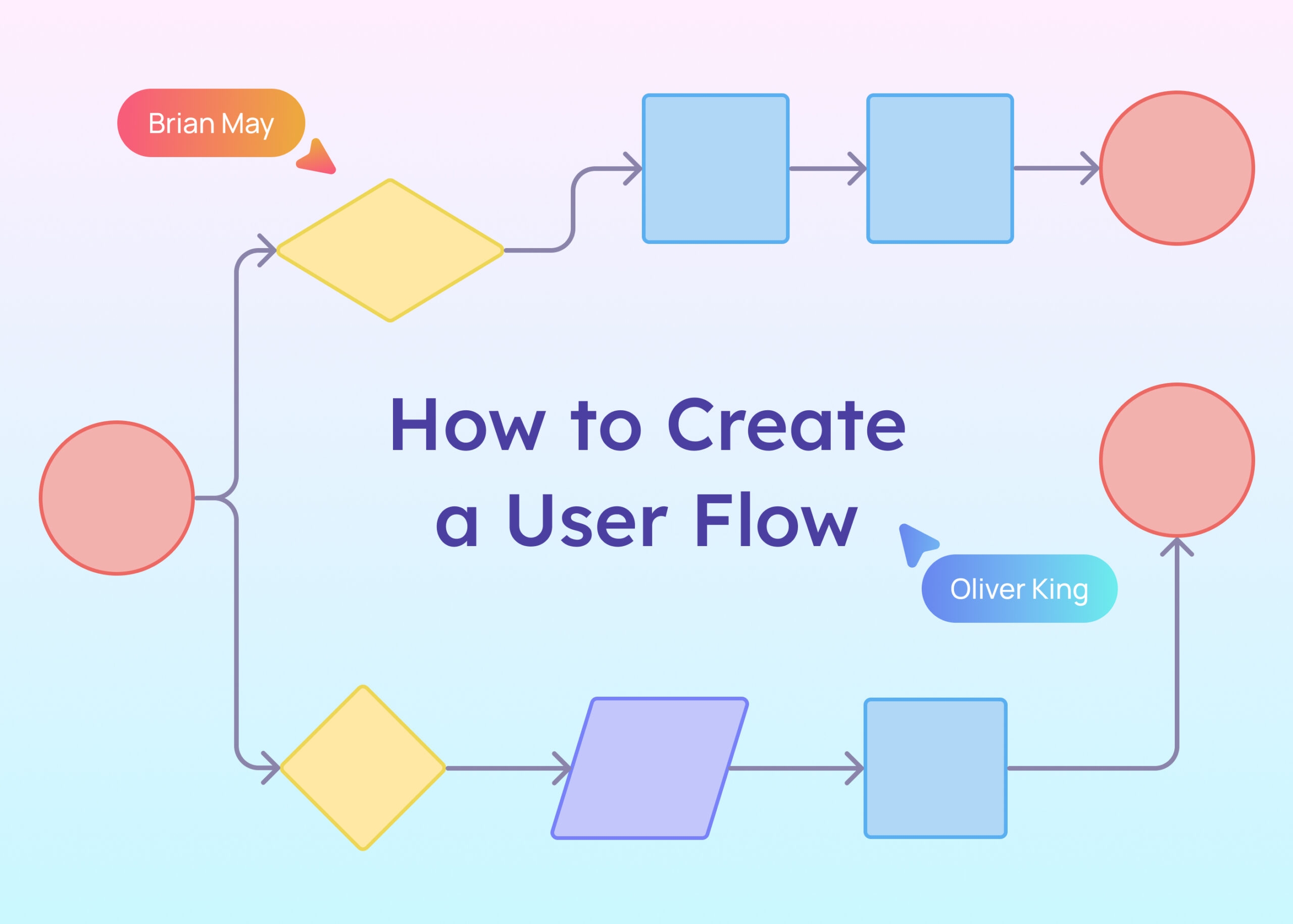 How To Create A User Flow Visily