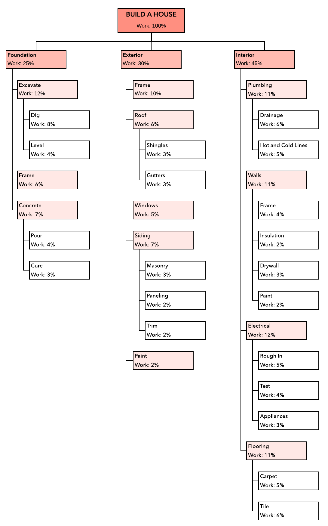 How To Create A Work Breakdown Structure Lucidchart Blog