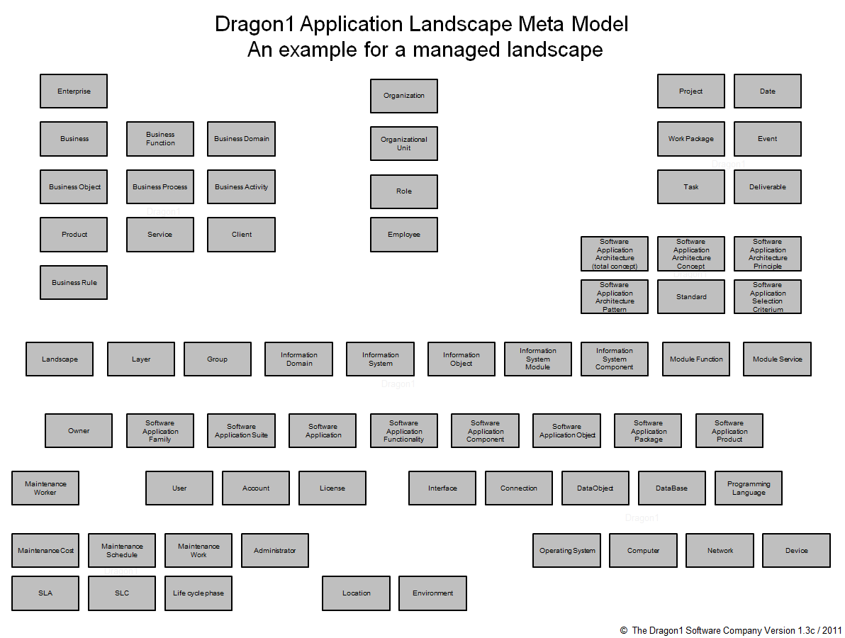 How To Create An Application Diagram Tutorial