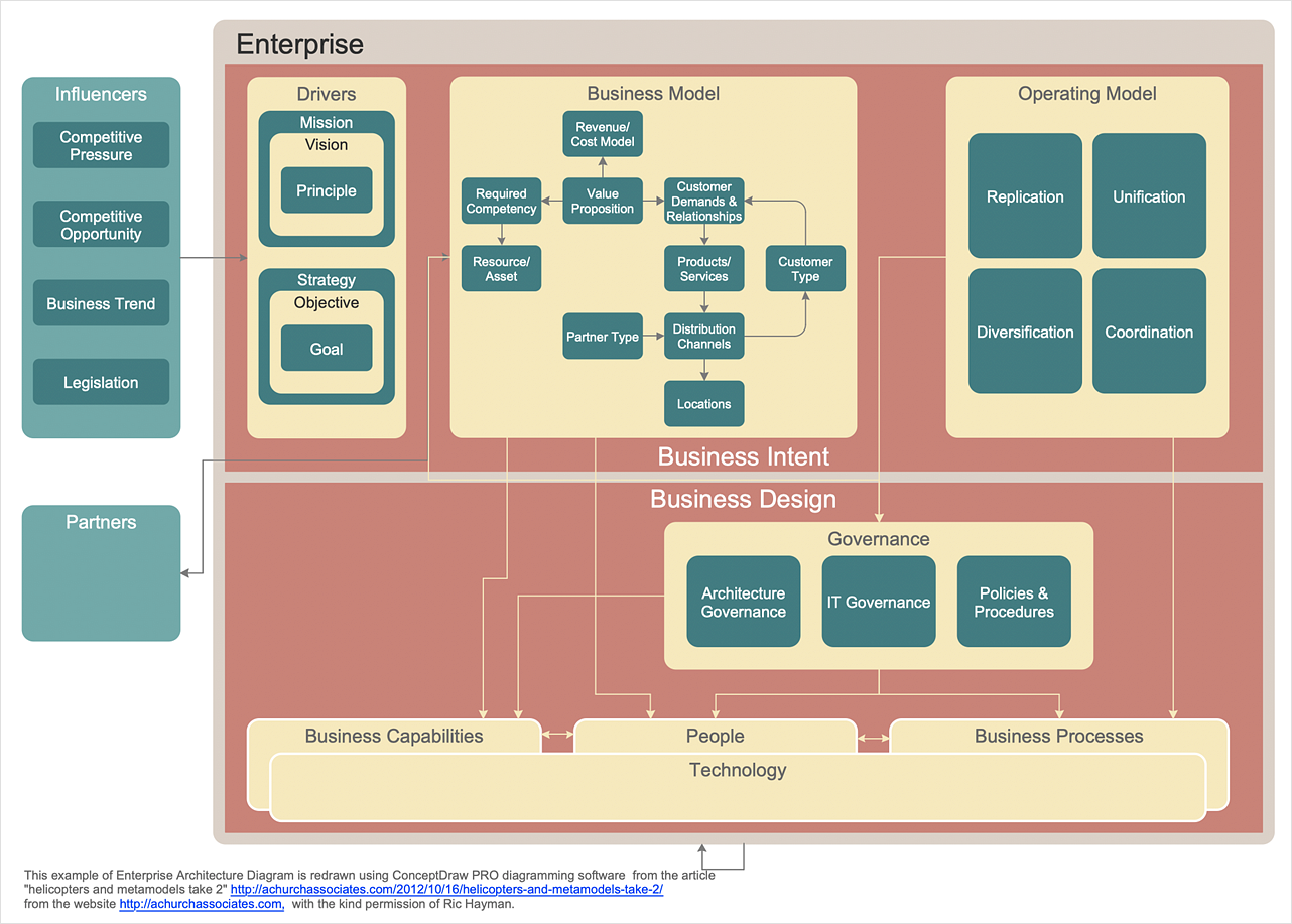 How To Create An Enterprise Architecture Diagram MS Visio Look A Like Diagrams Enterprise Architecture Diagrams Visio Enterprise Application