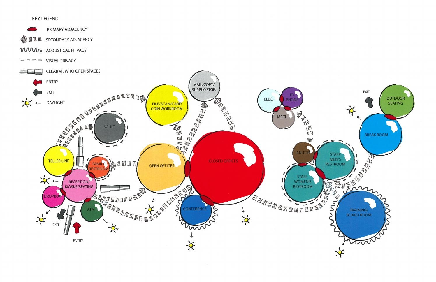 How To Create Bubble Diagrams Illustrarch