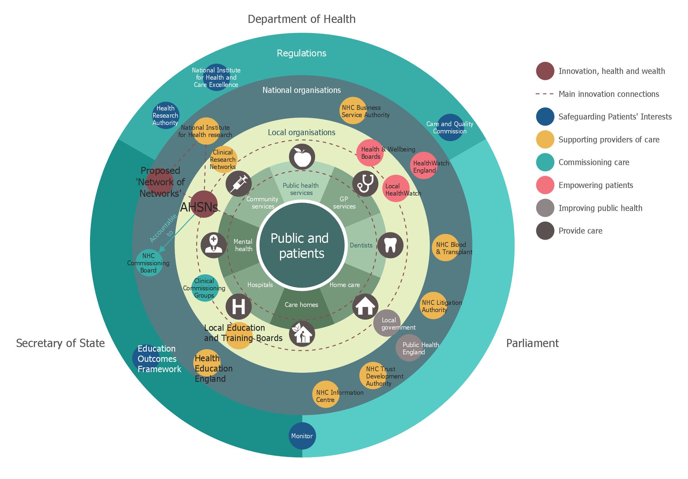 How To Create Onion Diagram Stakeholder Onion Diagrams Onion Diagram Maker Research Onion Ppt