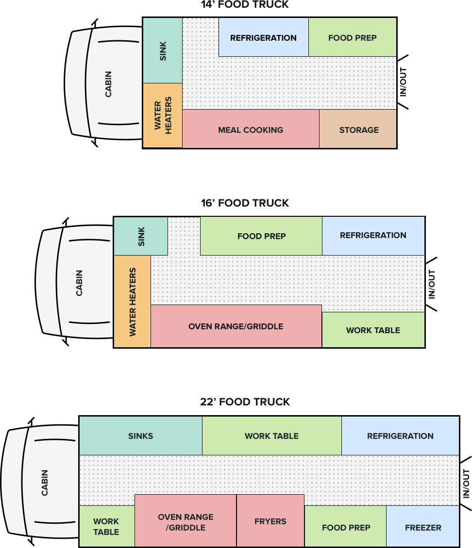 How To Design A Food Truck Like A Pro WebstaurantStore