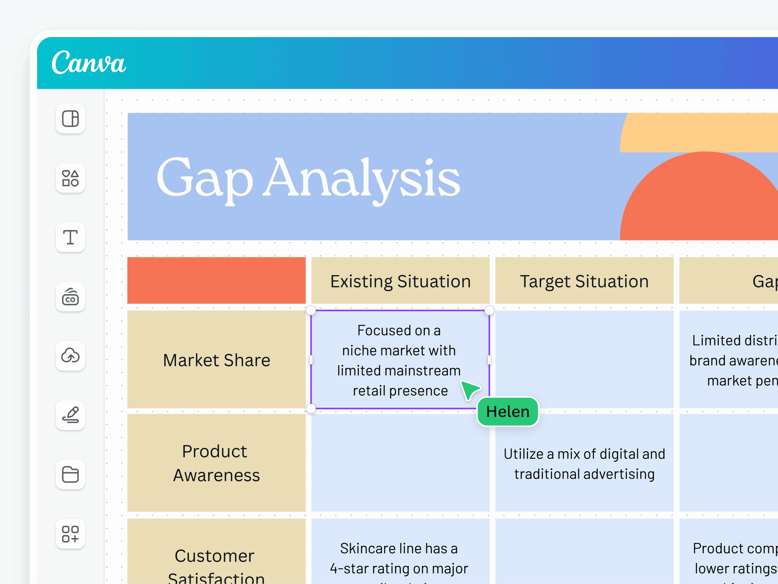 How To Do A Gap Analysis Examples And Templates Canva