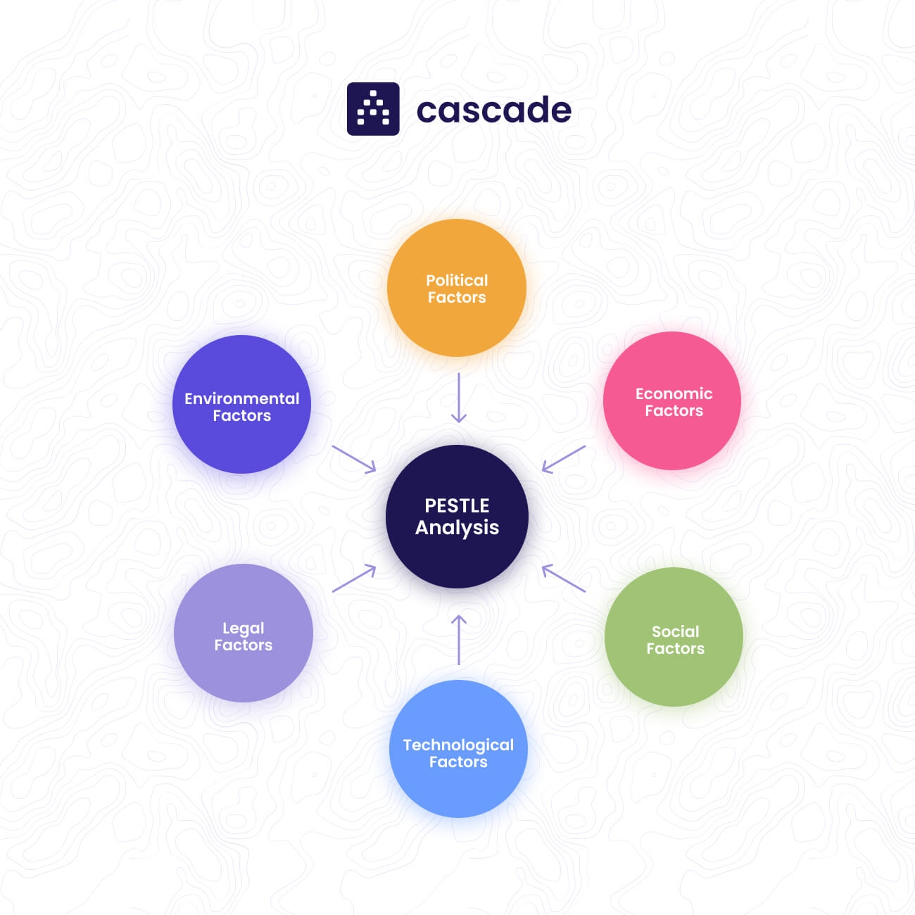 How To Do A Pestle Analysis In 6 Steps Free Template