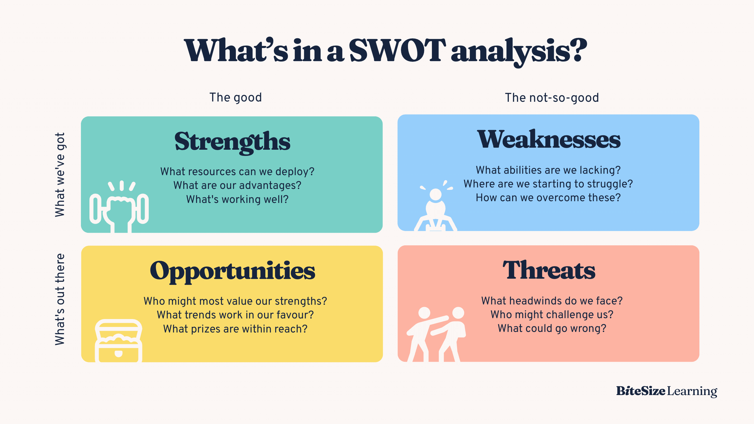 Swot Diagram Template