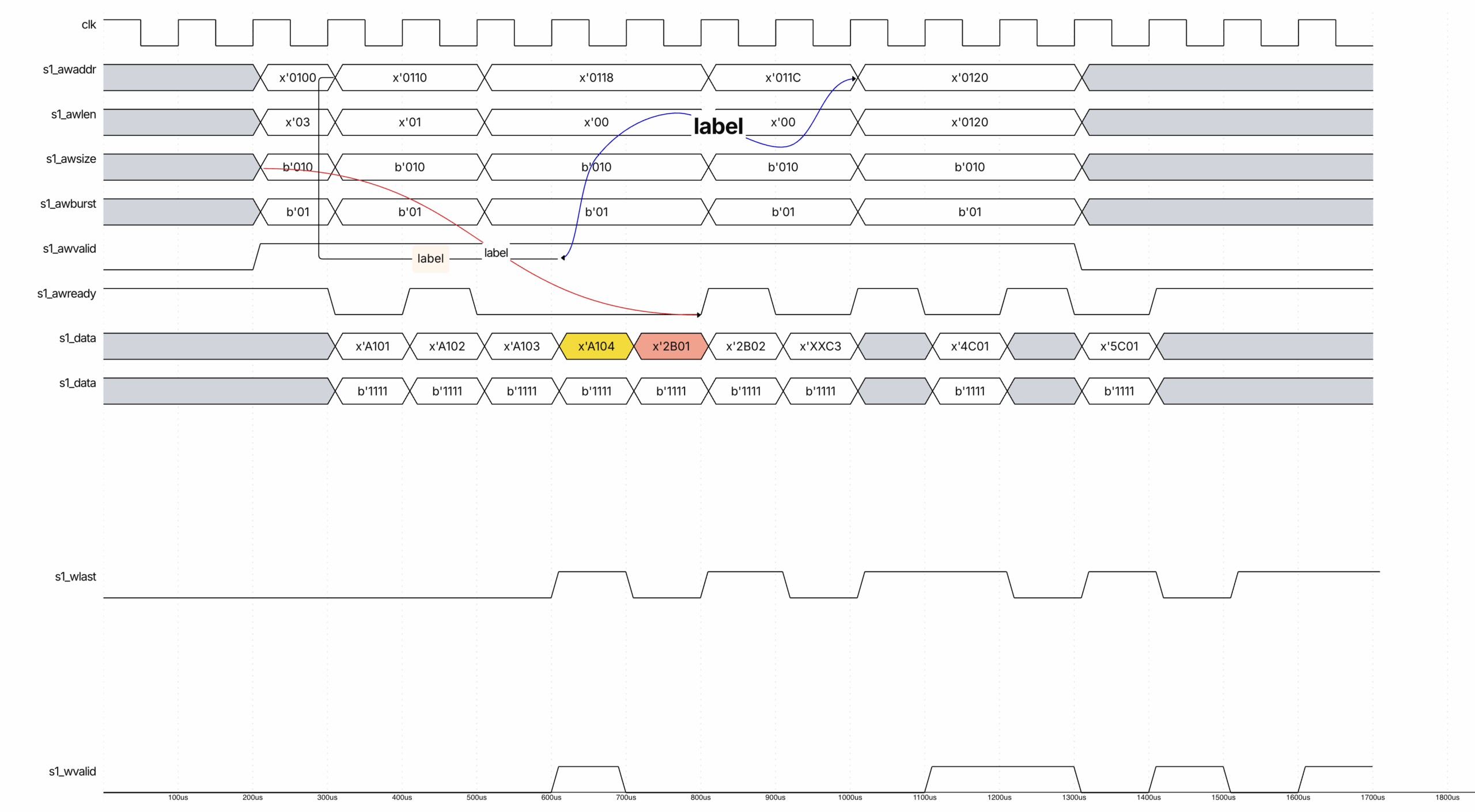 How To Draw Digital Timing Diagrams For Documentation