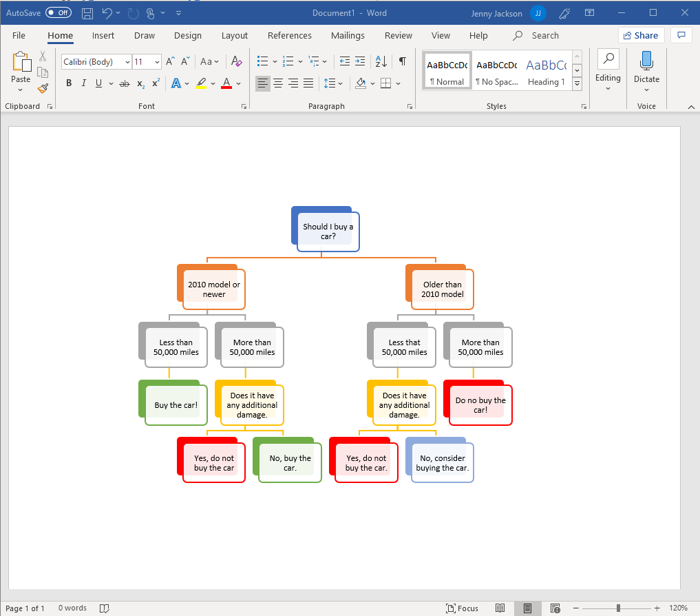 How To Make A Decision Tree In Word Lucidchart Blog