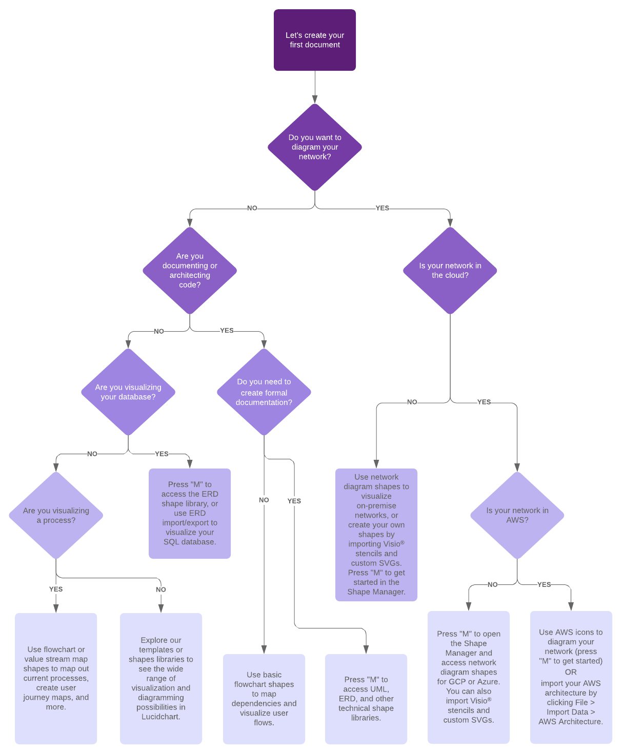 Consort Diagram Template Ppt