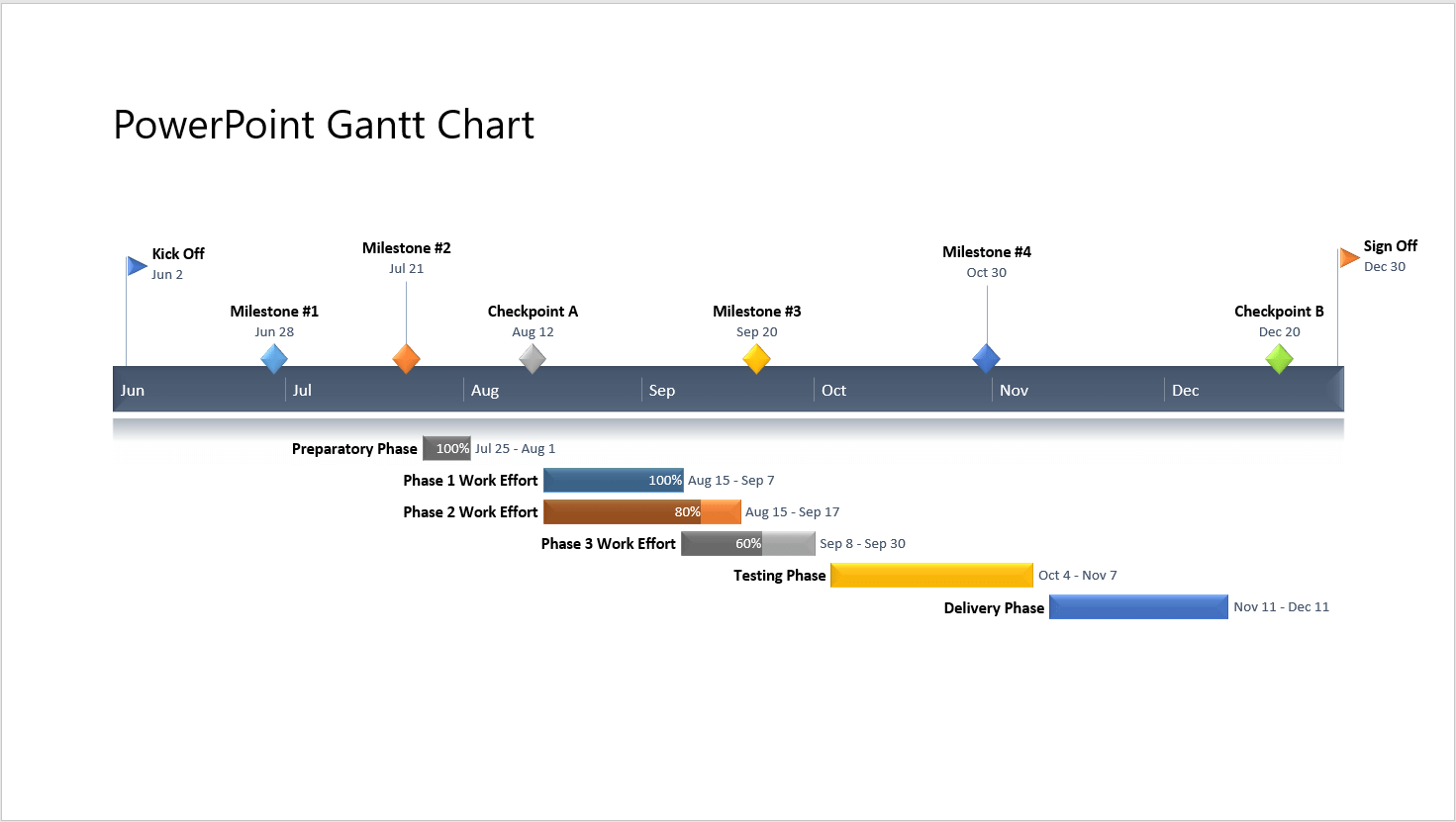 Plot Diagram Template Powerpoint