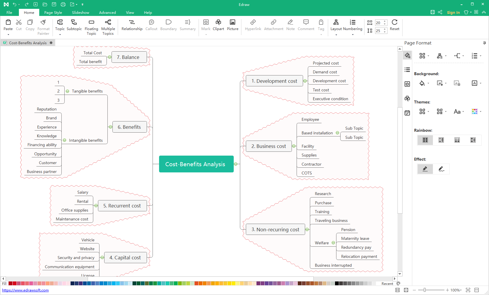 How To Make A Mind Map In Visio Learn The Best Way To Make Mind Map