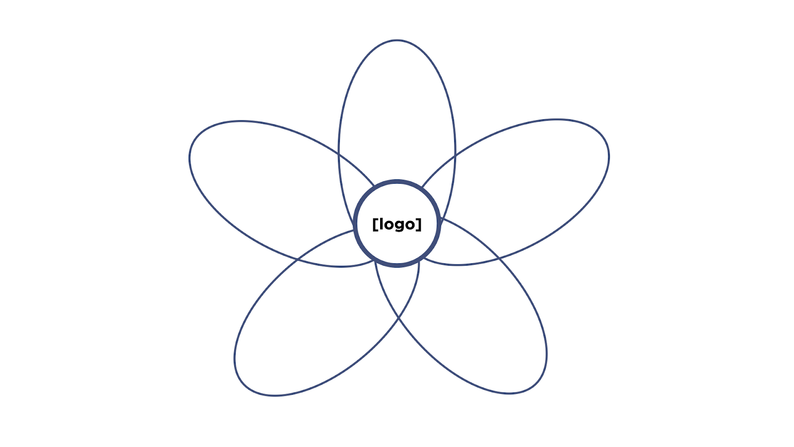 How To Make A Petal Diagram Superchart