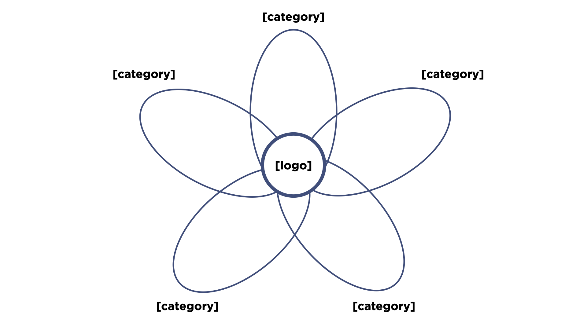 How To Make A Petal Diagram Superchart