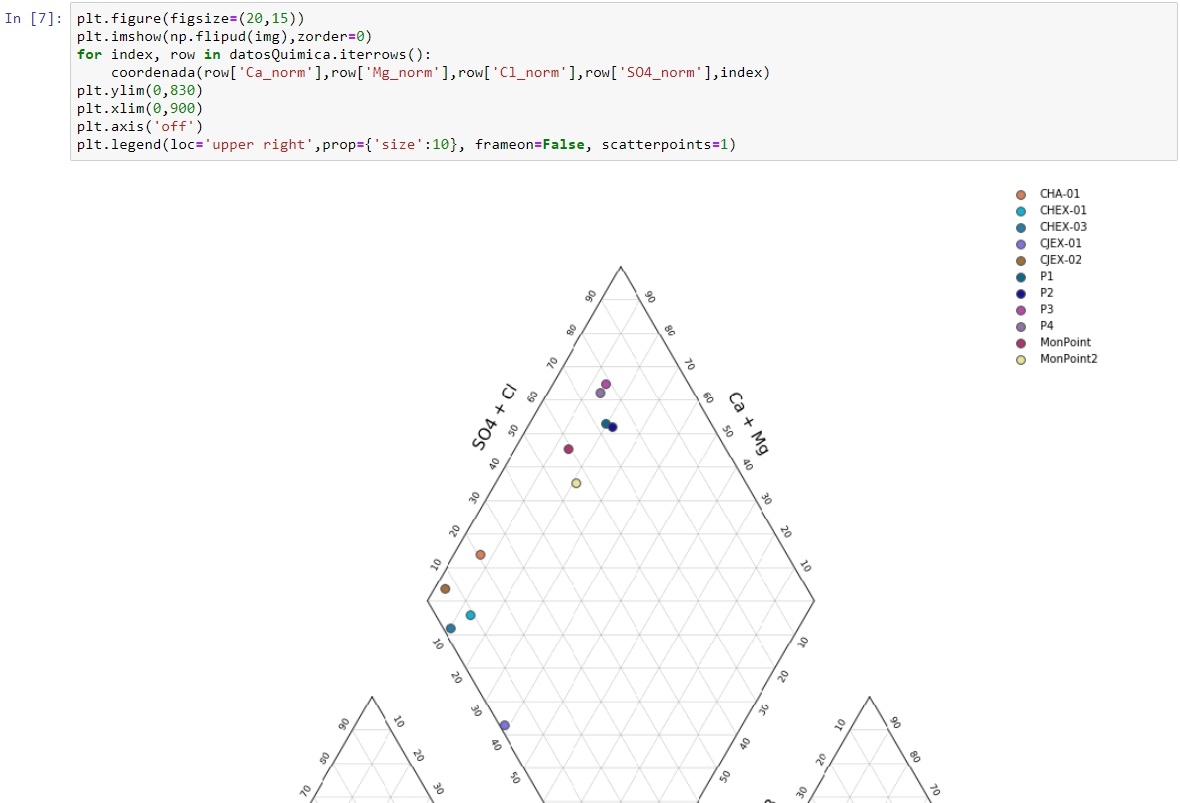 How To Make A Piper Diagram In Python Tutorial Hatari Labs