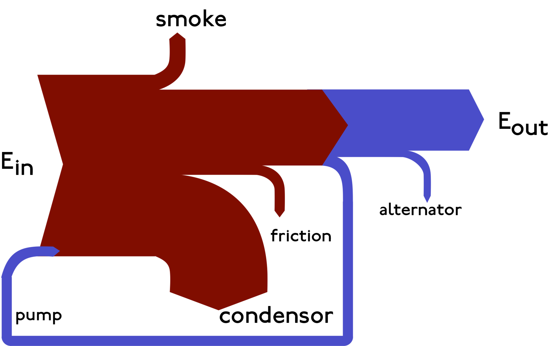 How To Make A Sankey Diagram In PowerPoint Magical Presentations Fast Easy Beautiful