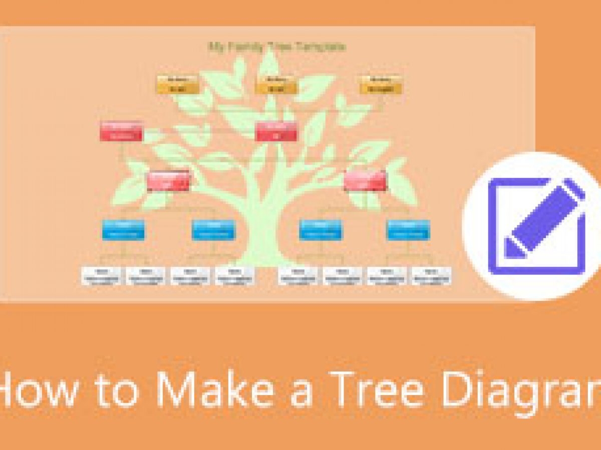 How To Make A Tree Diagram Using The 2 Easiest Ways