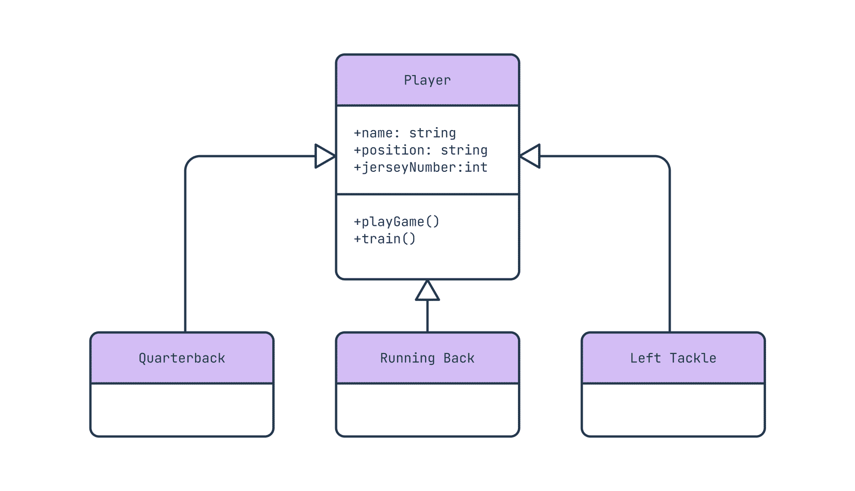 How To Make A UML Class Diagram and Others With Examples