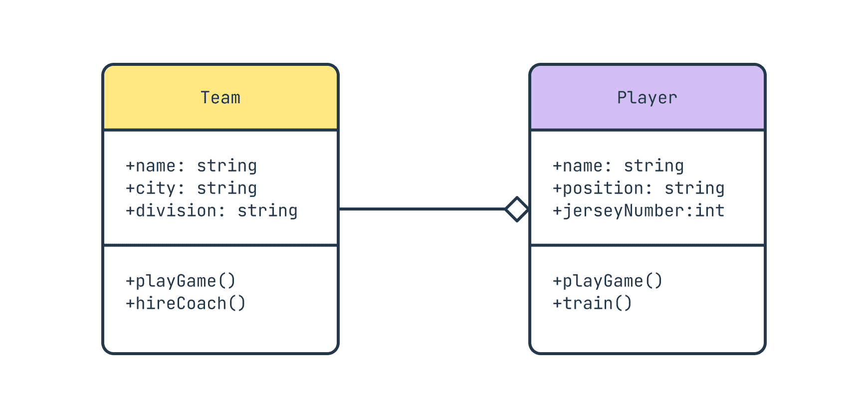How To Make A UML Class Diagram and Others With Examples