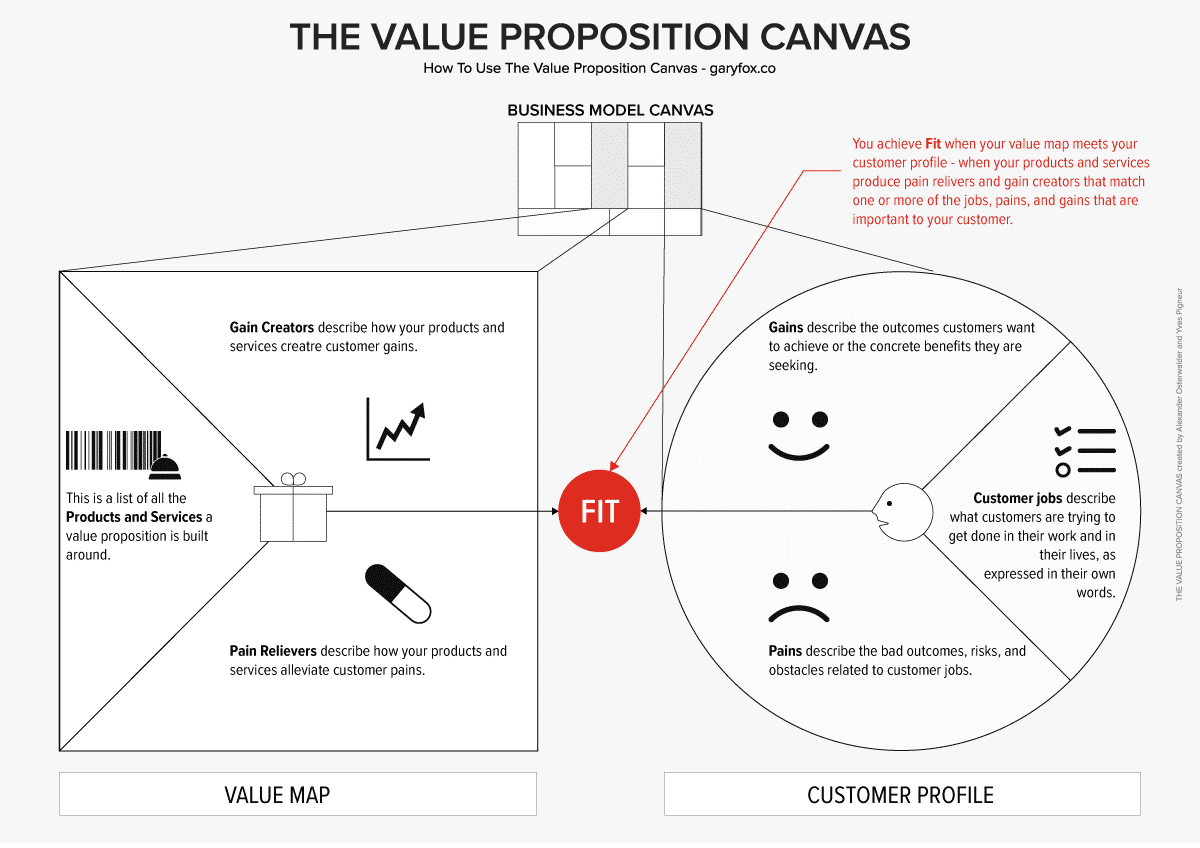Value Proposition Diagram Template