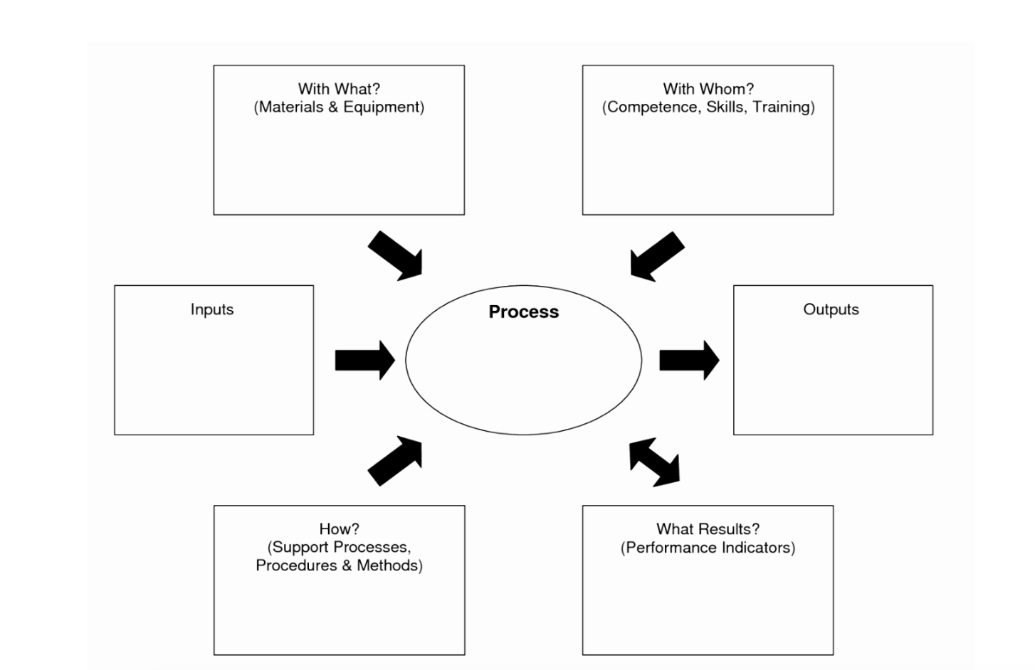 How To Use Turtle Diagrams IATF 16949 Store