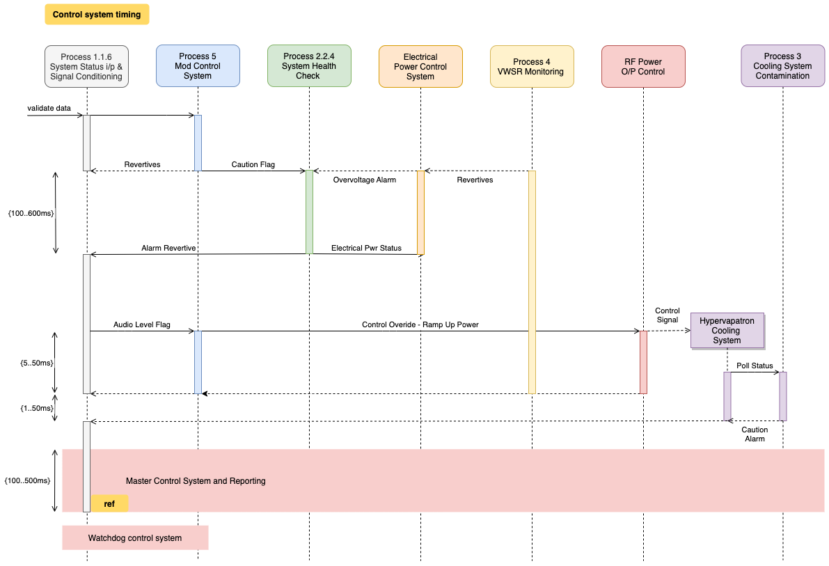 Draw Io Class Diagram Template