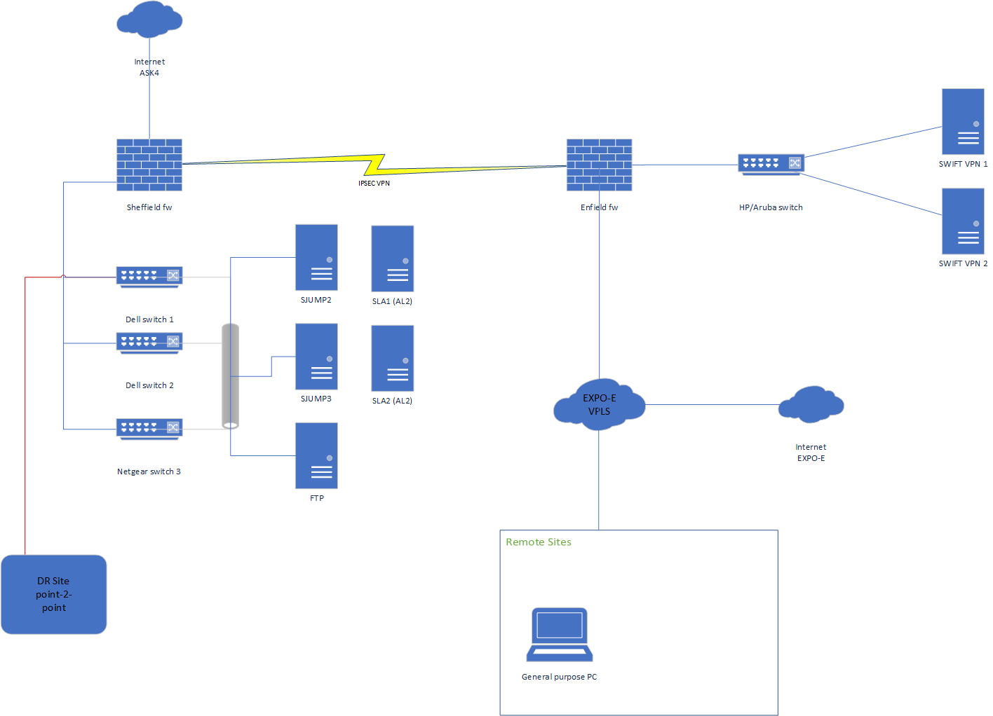 I Need Some Help On Visio Diagramming Networking Spiceworks 