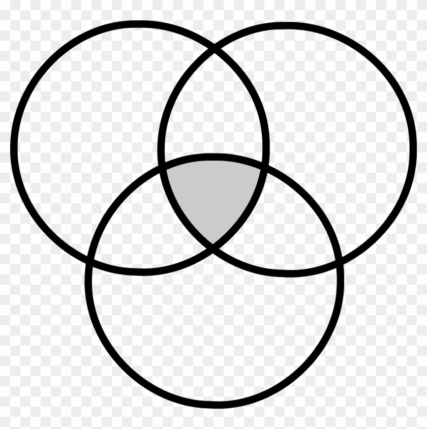 Iceberg Clipart Free 3 Circle Venn Diagram Free Transparent PNG Clipart Images Download