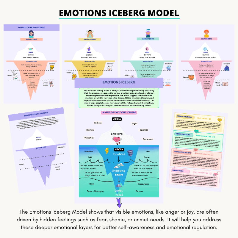 Iceberg Diagram Template
