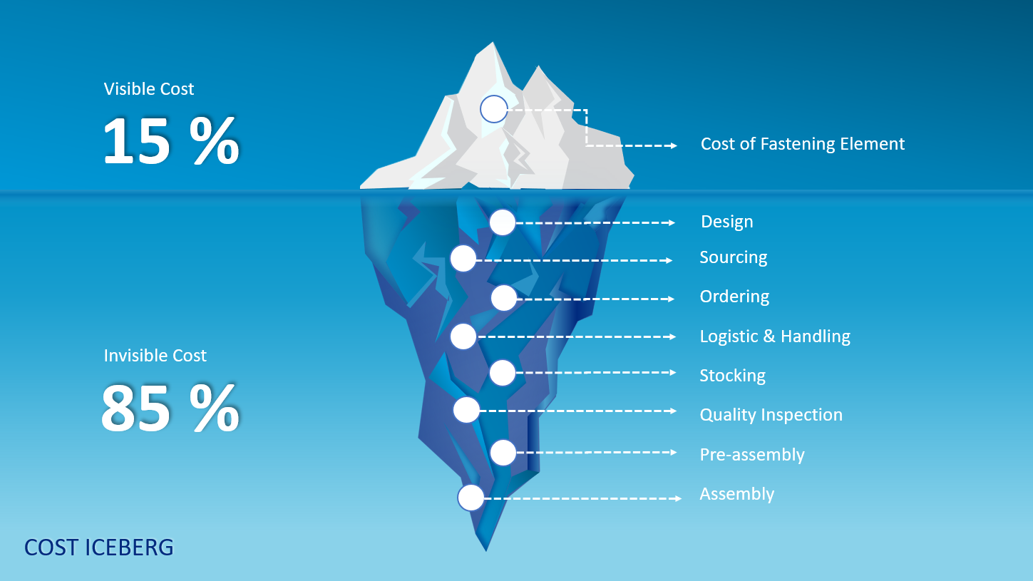 Iceberg Templates
