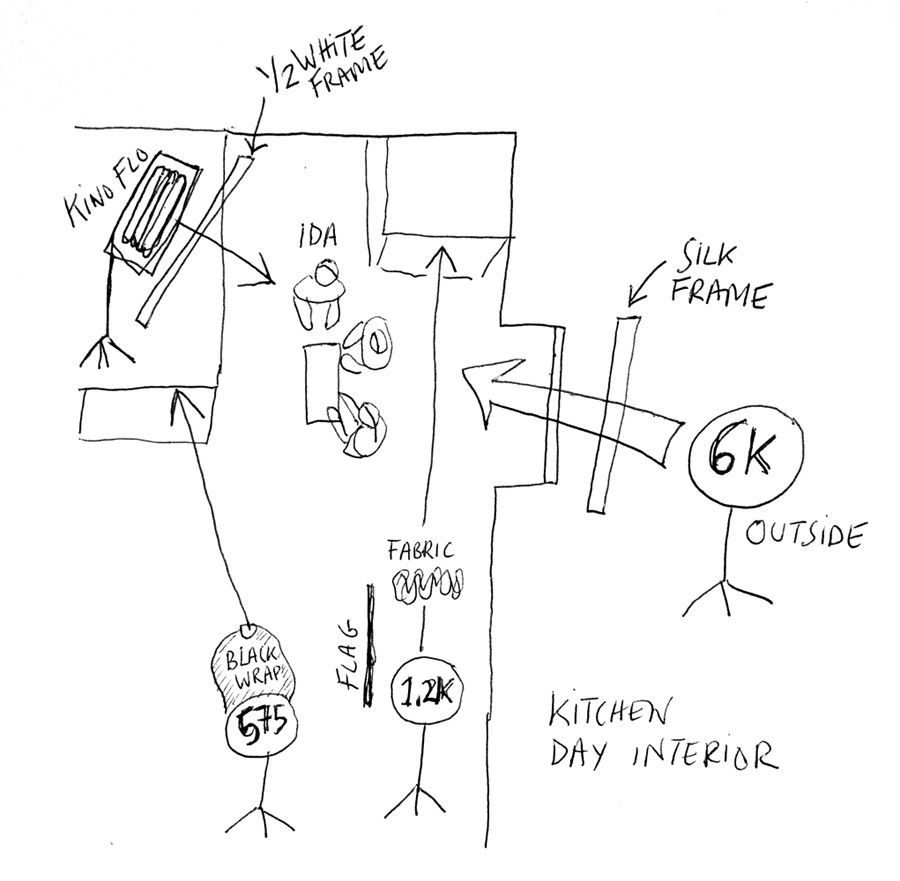 IDA kitchen day interior lighting diagram2 thefilmbook Vashi Nedomansky ACE s Blog