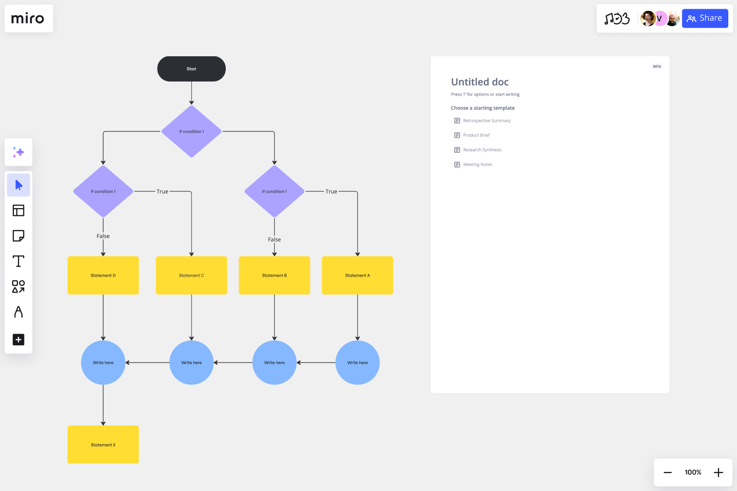 If then Flowchart Template Miro