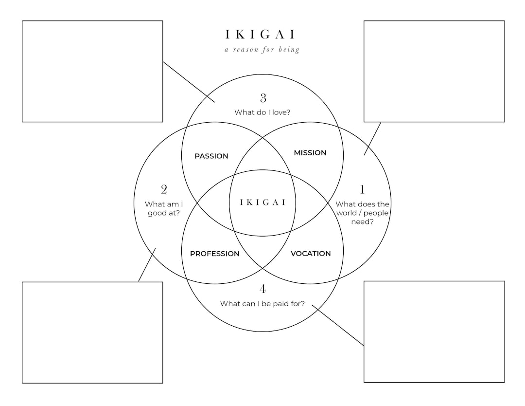IKIGAI Printable Ikigai Worksheet 8 5x11 Etsy