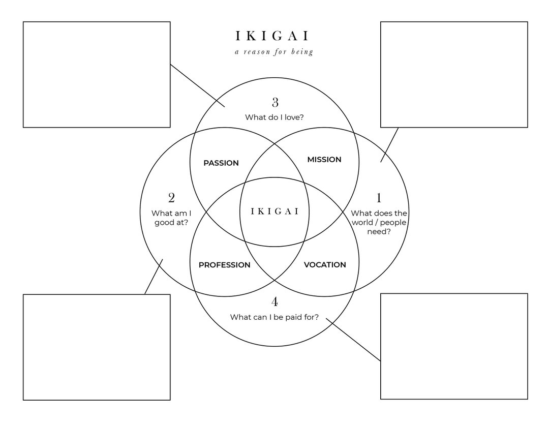 IKIGAI Printable Ikigai Worksheet 8 5x11 Etsy