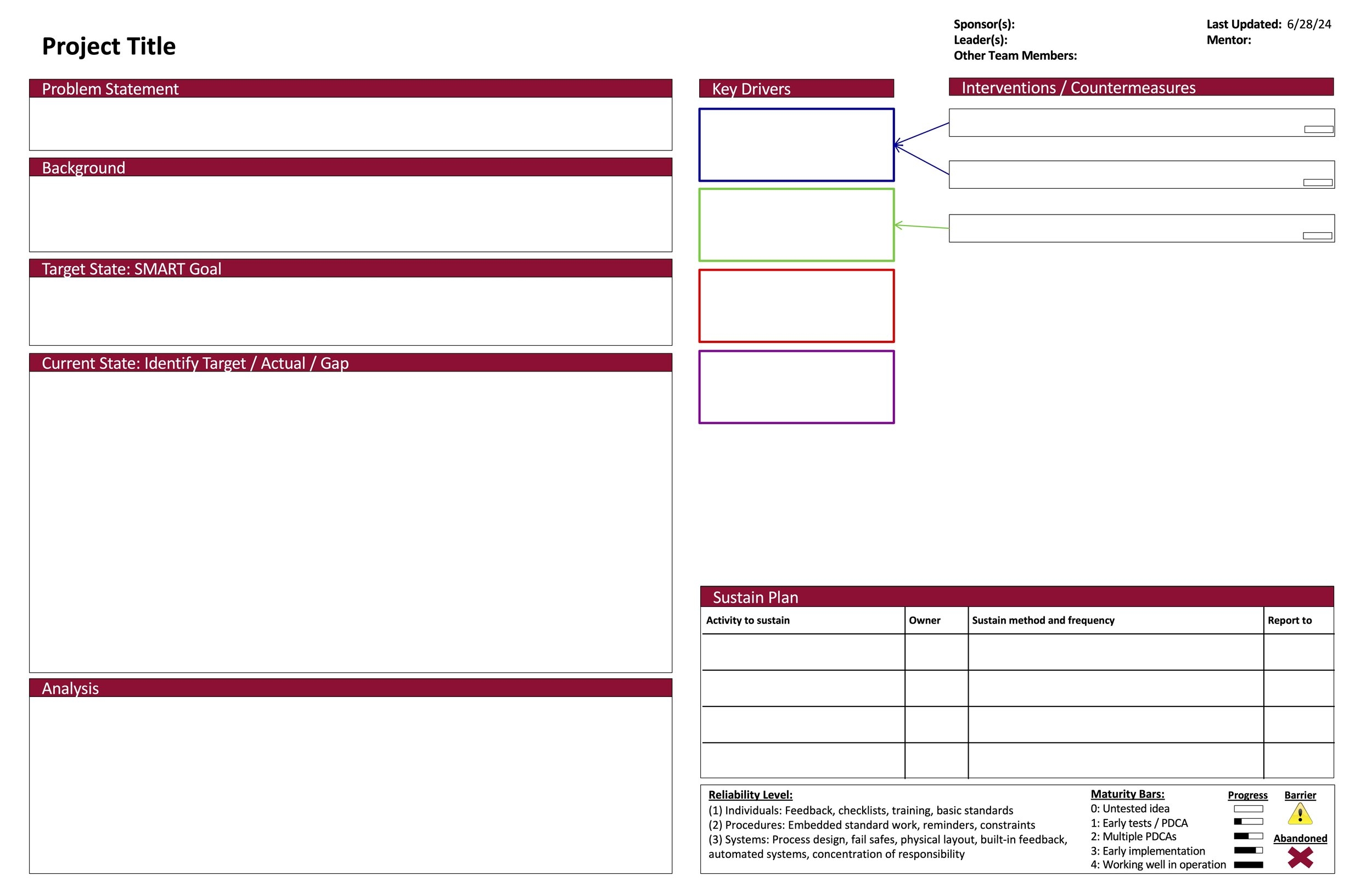 Improvement A3 Template Stanford Medicine Center For Improvement