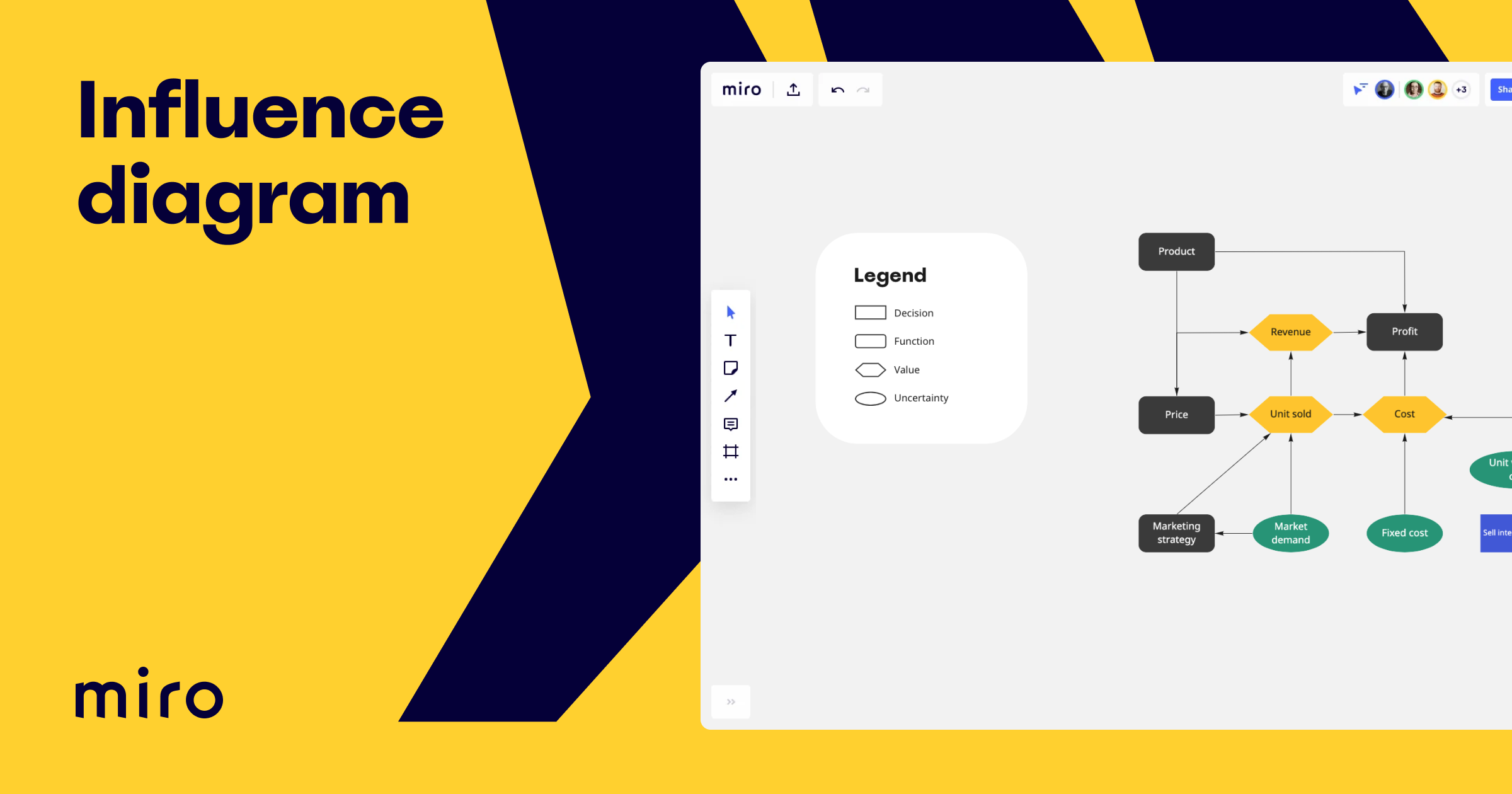 Influence Diagram Template Miro