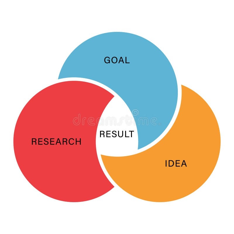 Overlapping Circle Diagram Template
