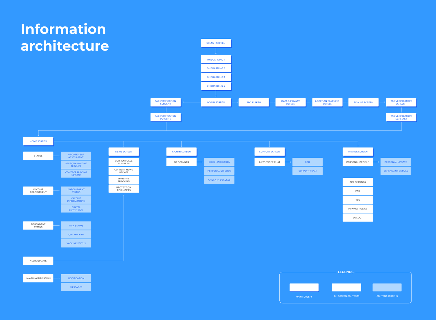 Information Architecture A UX Designer s Guide Justinmind