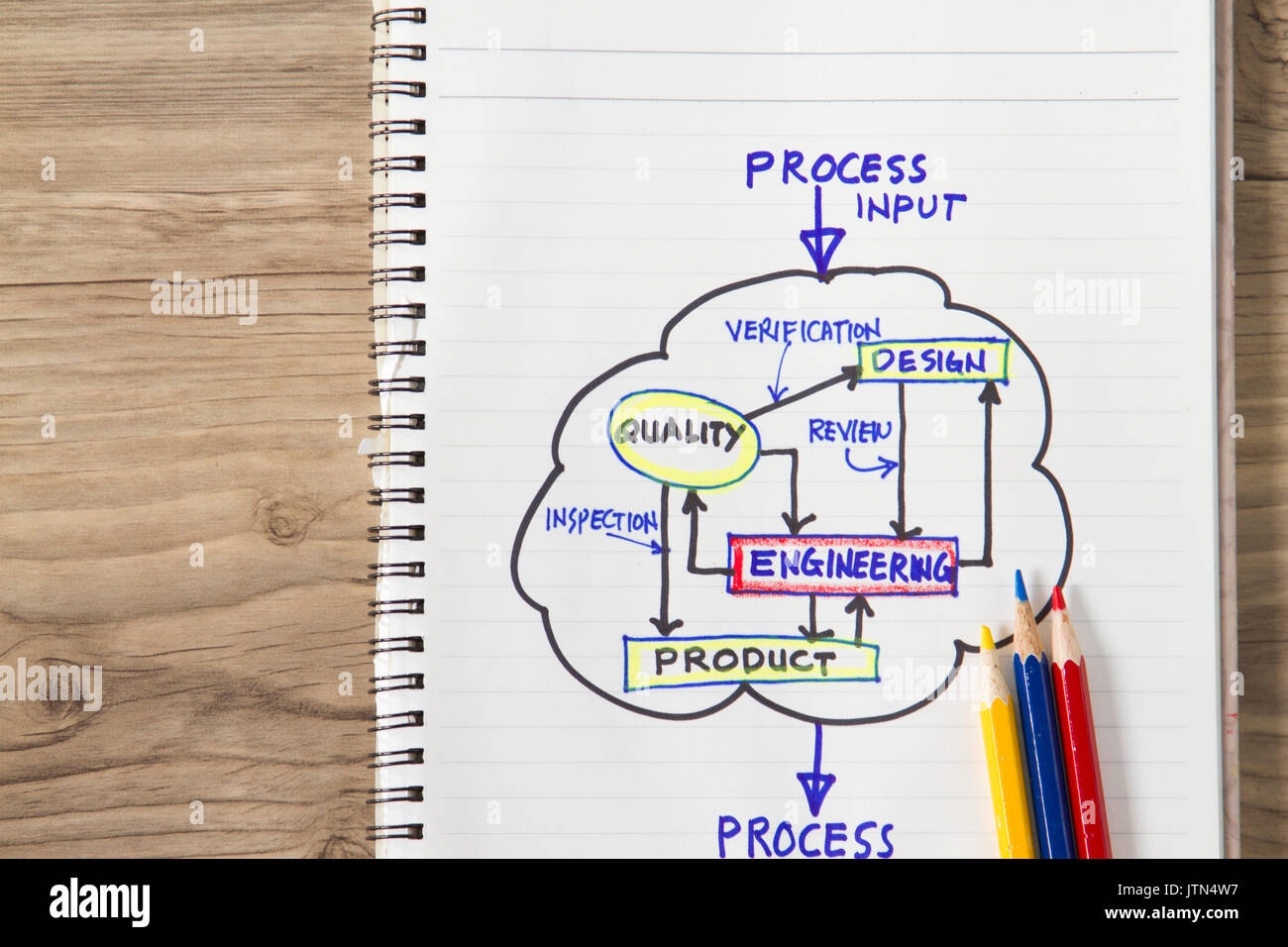 Ipo Diagram Template
