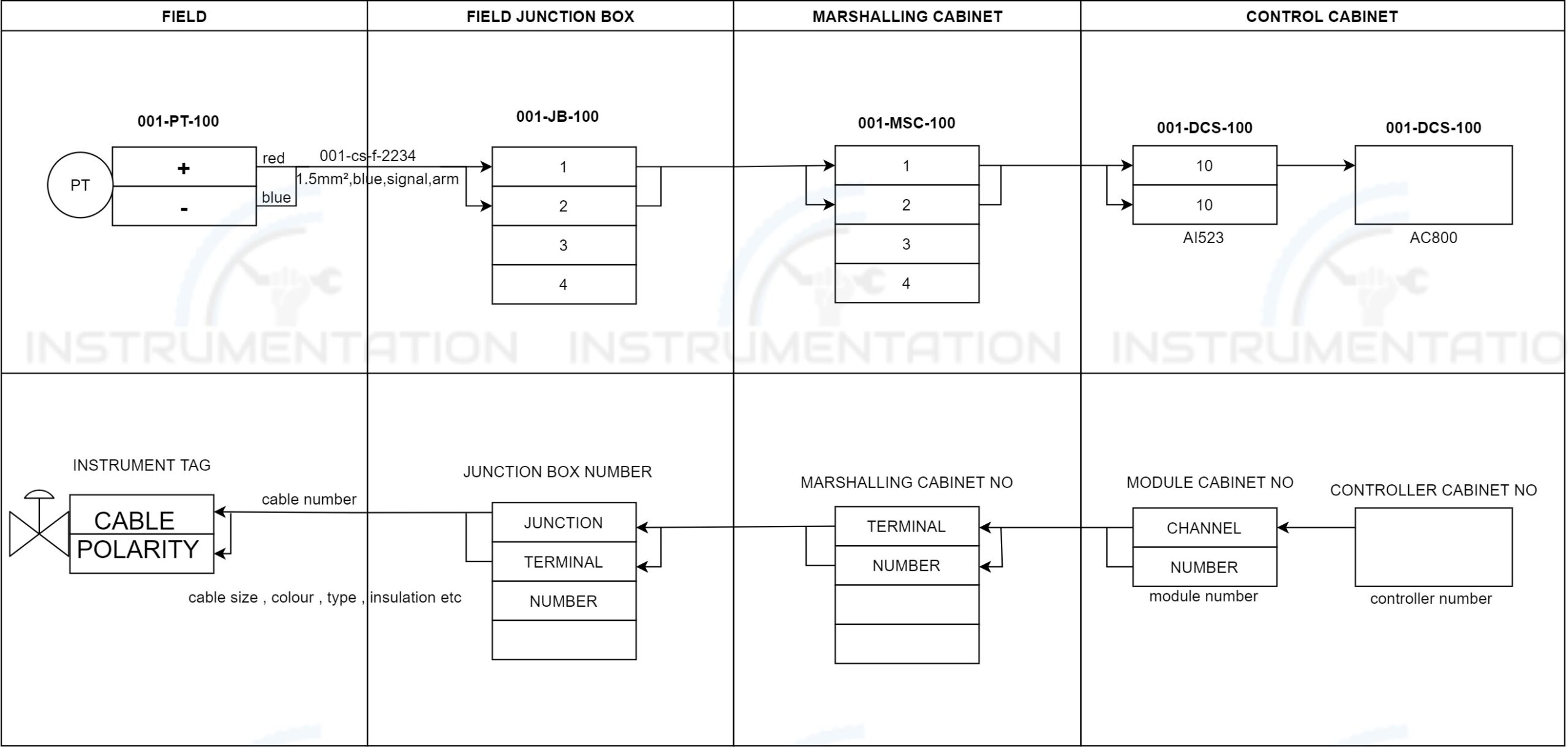 Instrument Loop Diagram Basics Instrumentation