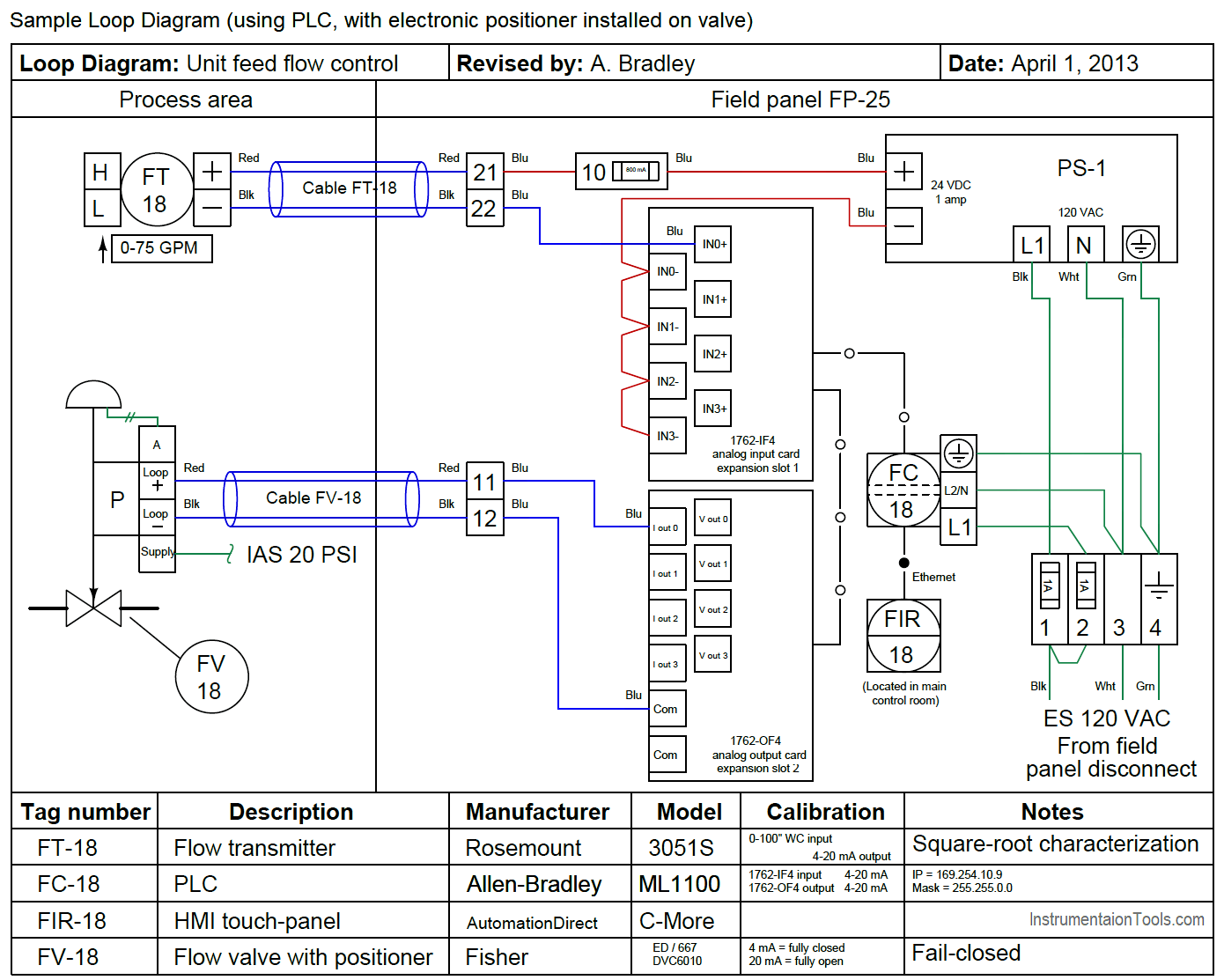 Instrumentation Loop Diagrams InstrumentationTools