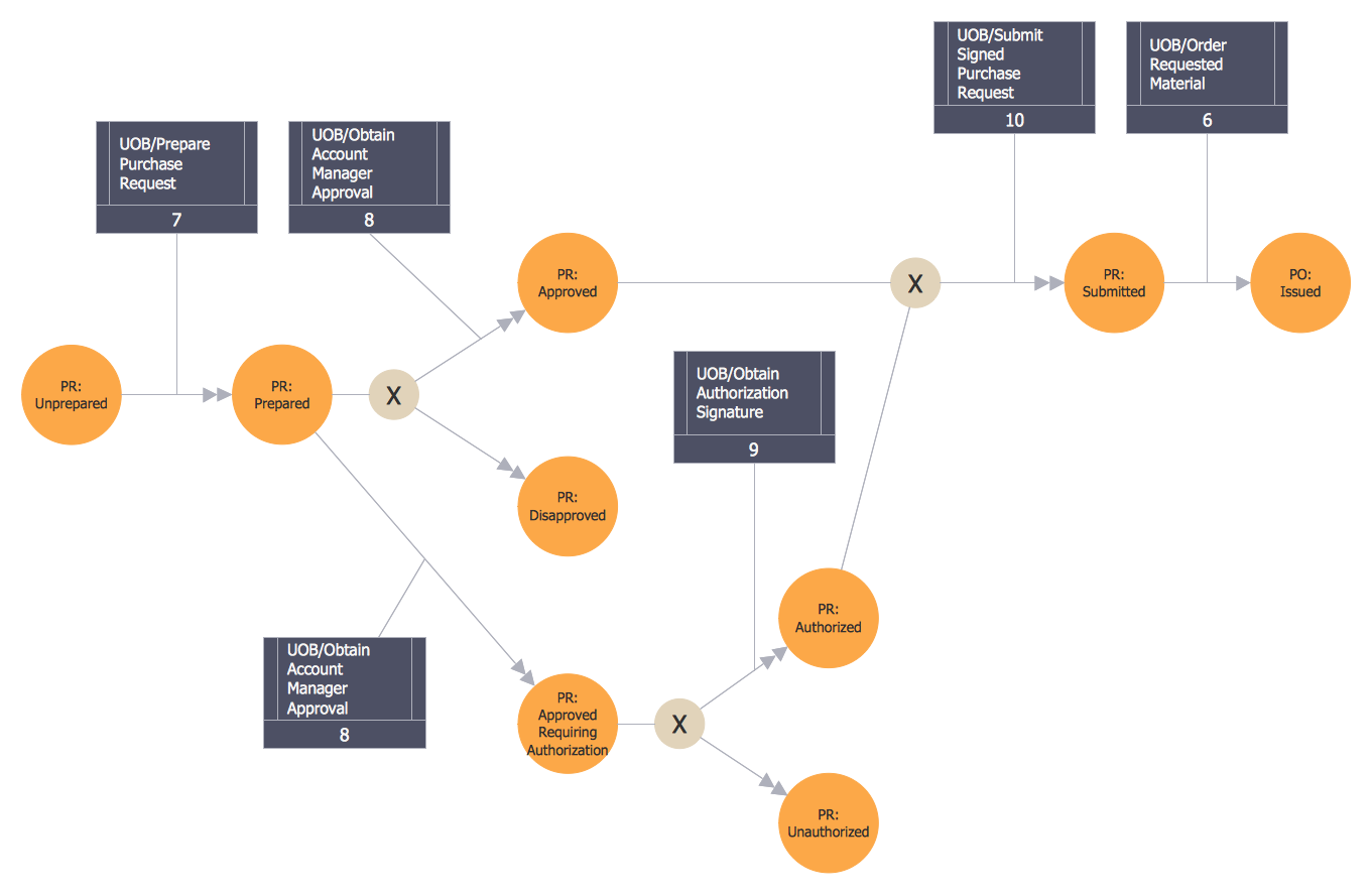 Integration Diagram Template