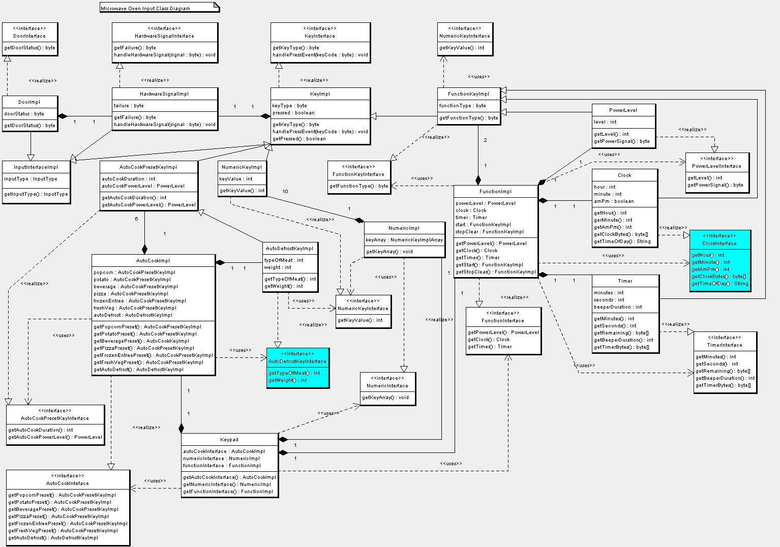 Interface Design