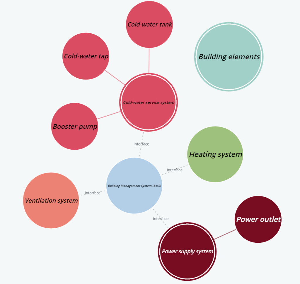 Interfaces Diagram BriefBuilder Knowledge Base