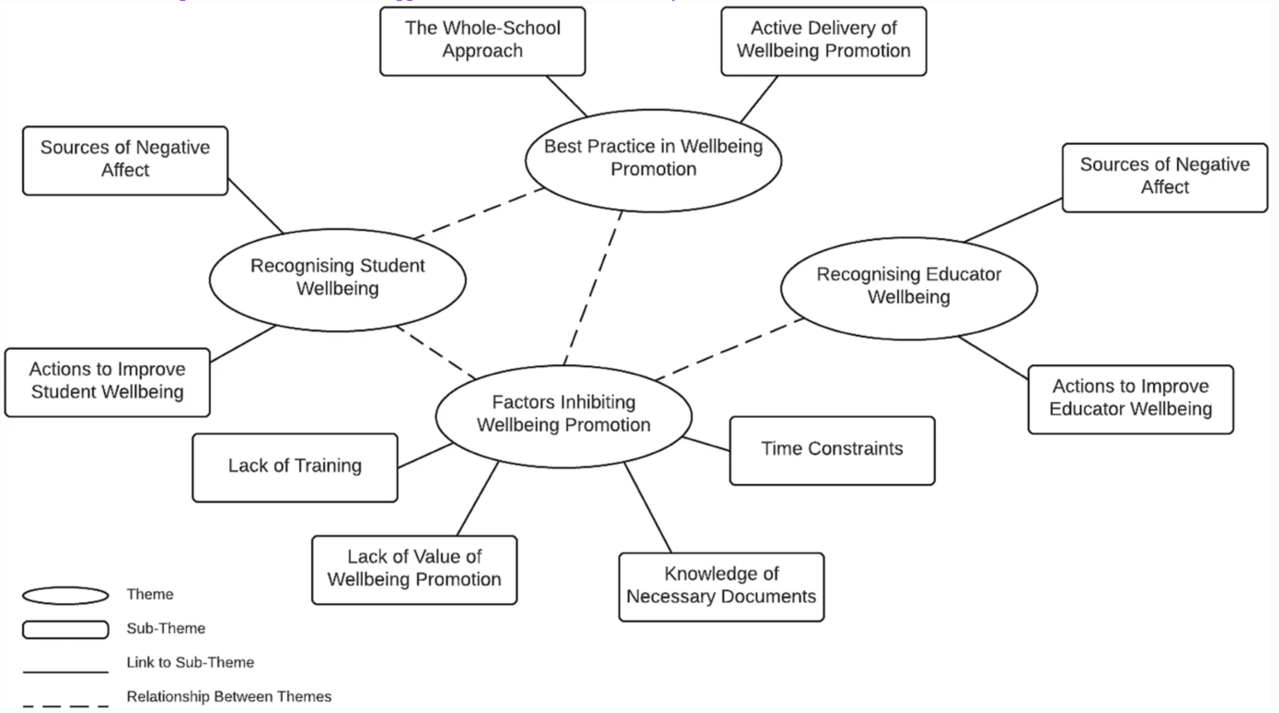 Interpreting Themes From Qualitative Data Thematic Analysis 