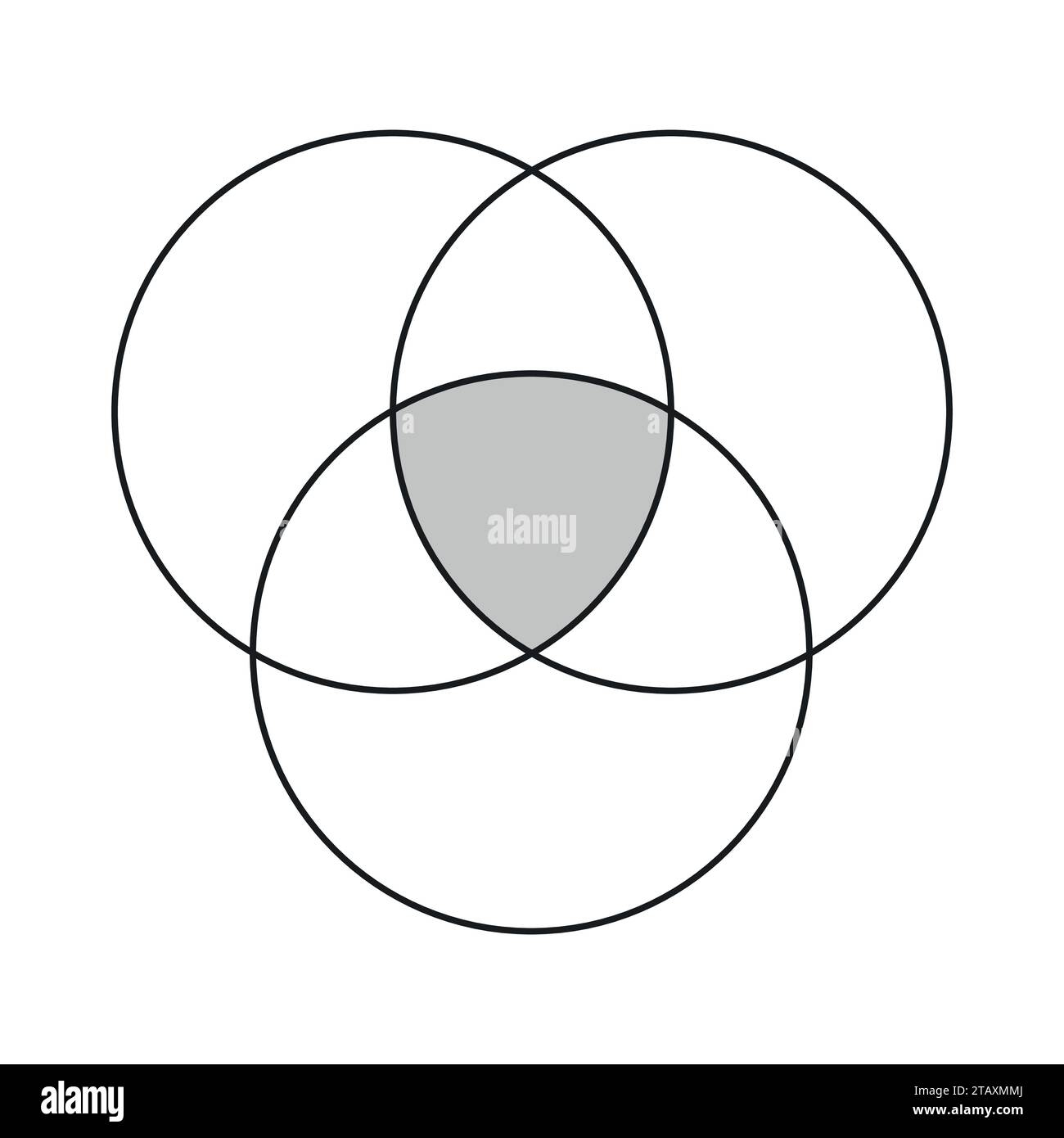 Intersection Of Three Sets Venn Diagram Template Stock Vector