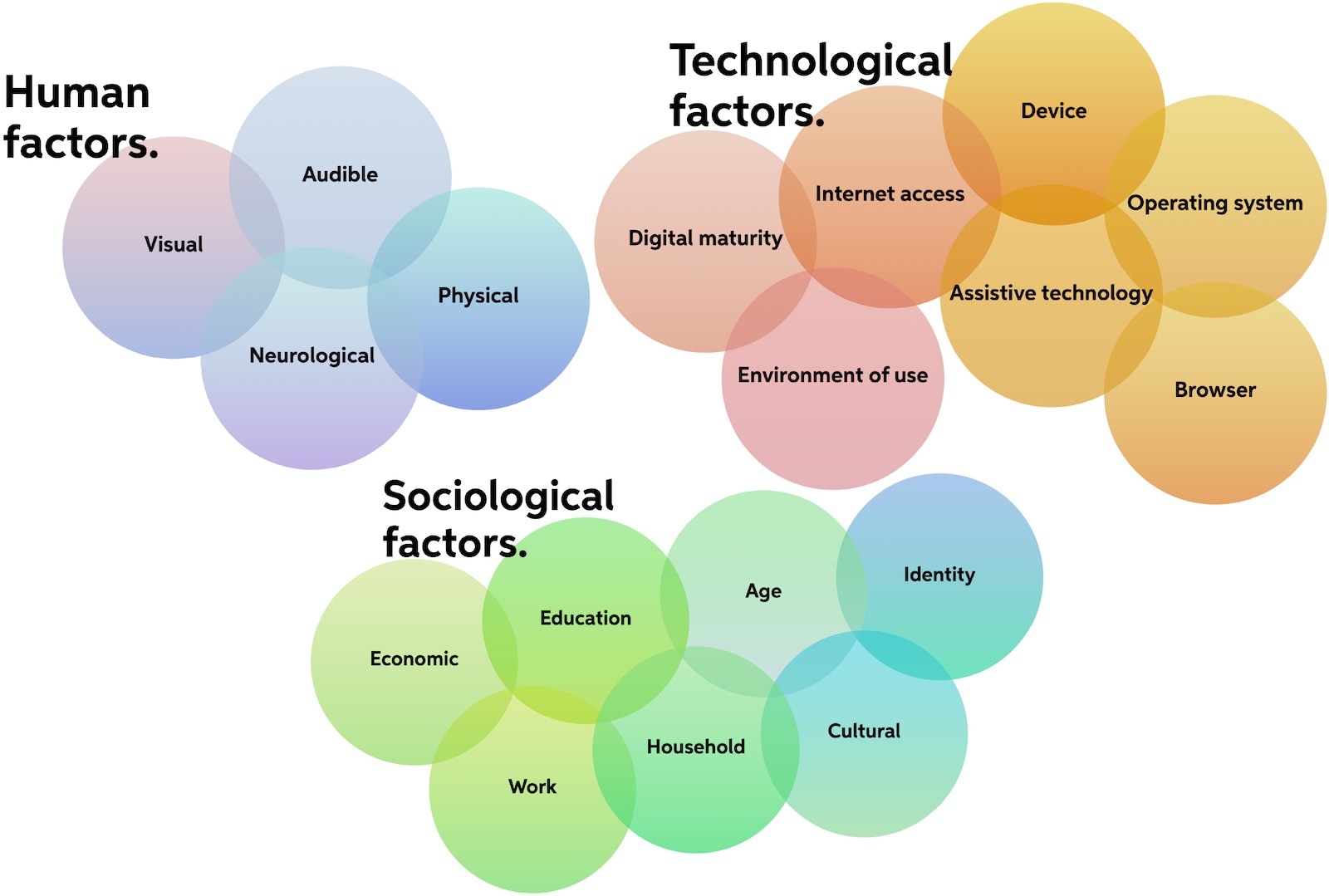 Intersectionality A Critical Piece Of Your Product And Service Strategy