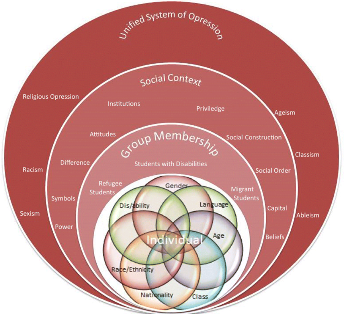 Intersectionality A Pathway Towards Inclusive Education PROSPECTS