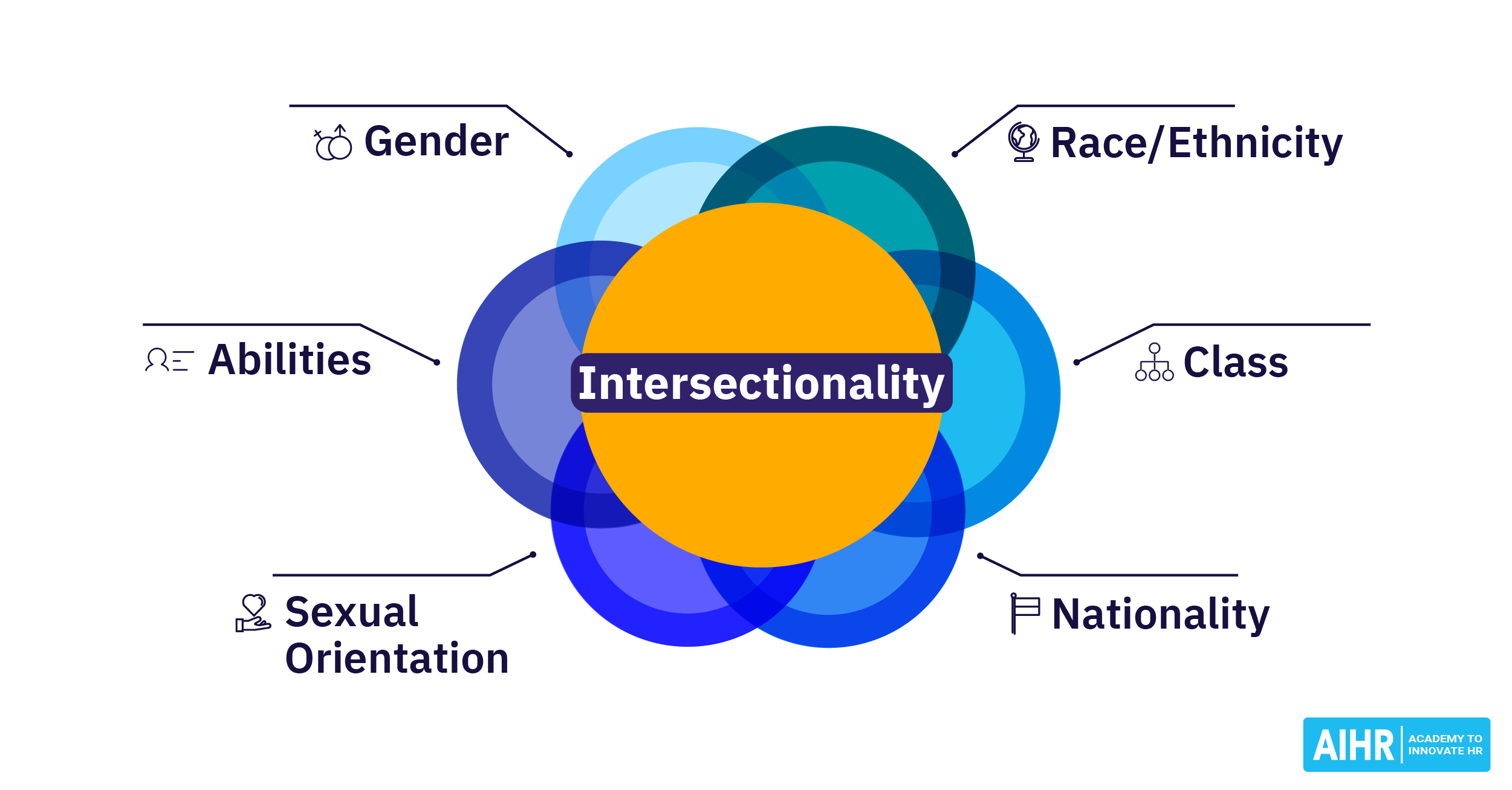 Intersectionality In The Workplace What HR Needs To Know AIHR