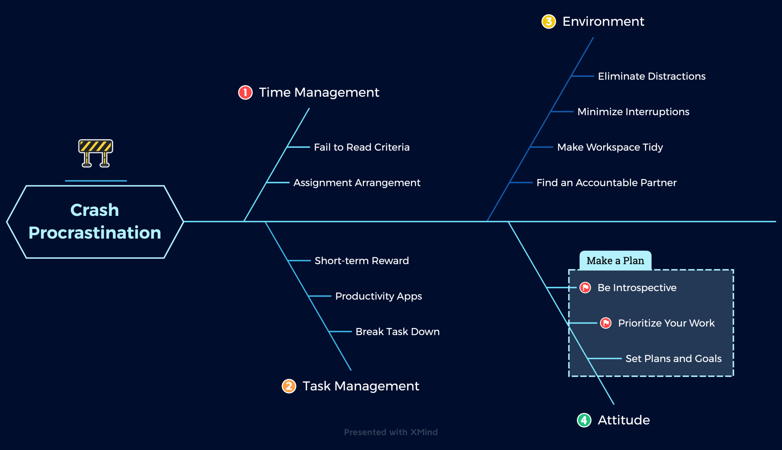 Introducing Templates In XMind 2022 Xmind Blog
