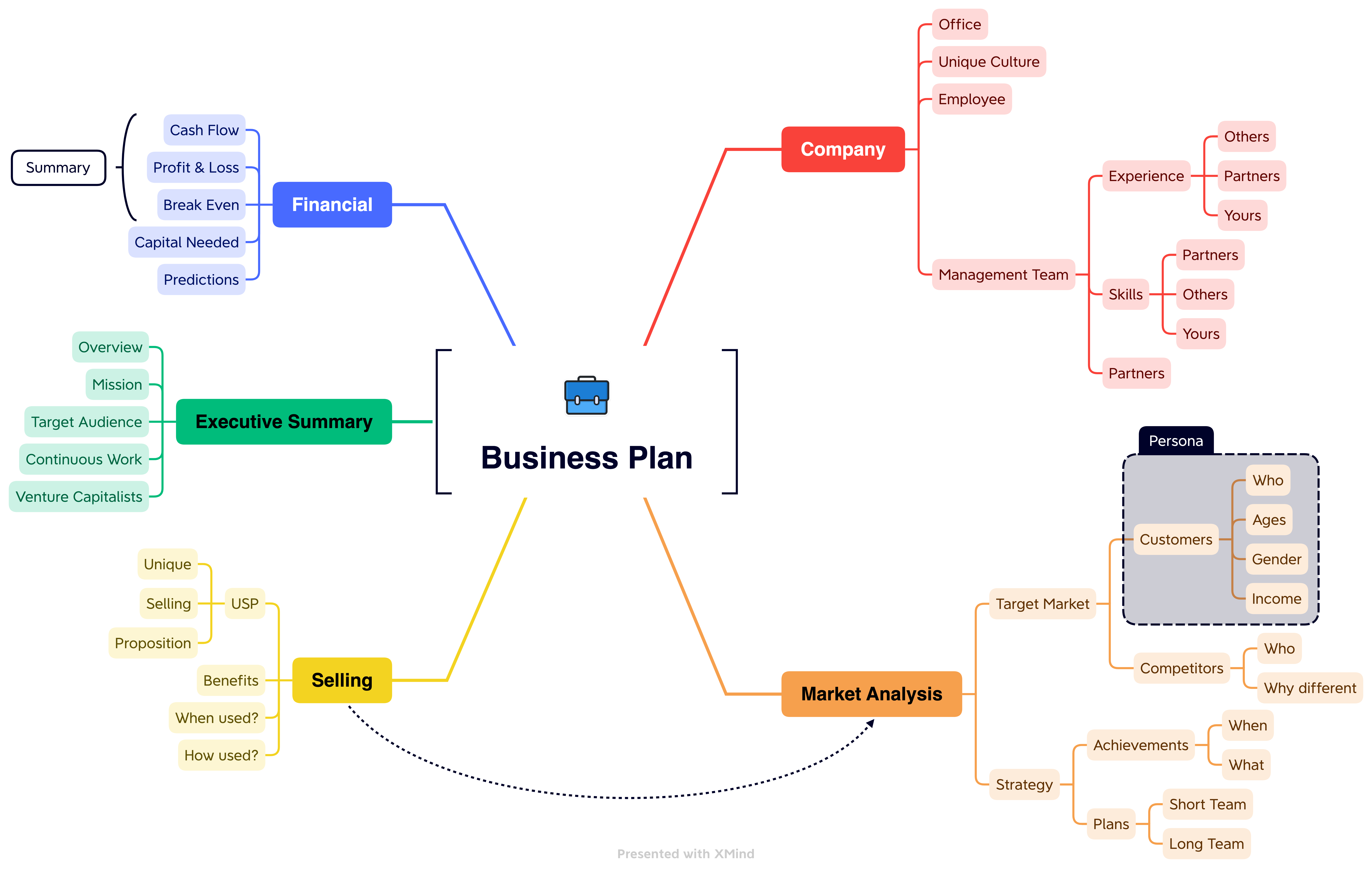Introducing Templates In XMind 2022 Xmind Blog
